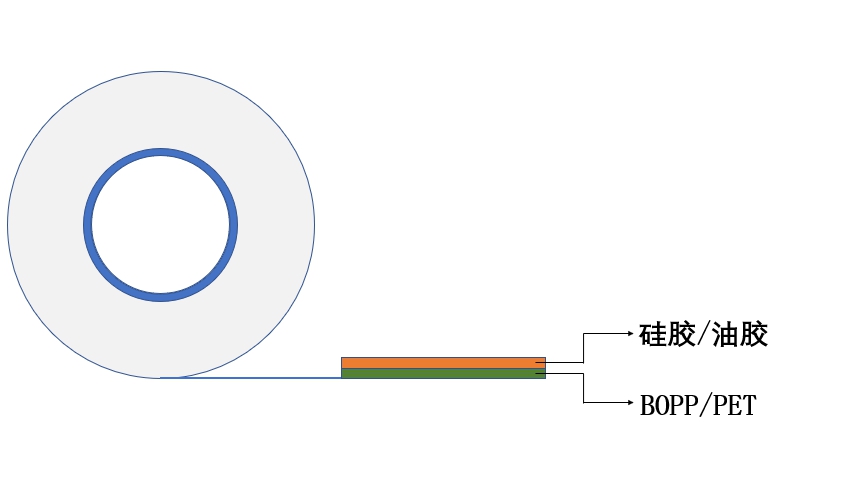 软包电池保护膜.jpg