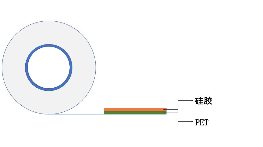 pet高温胶带.jpg