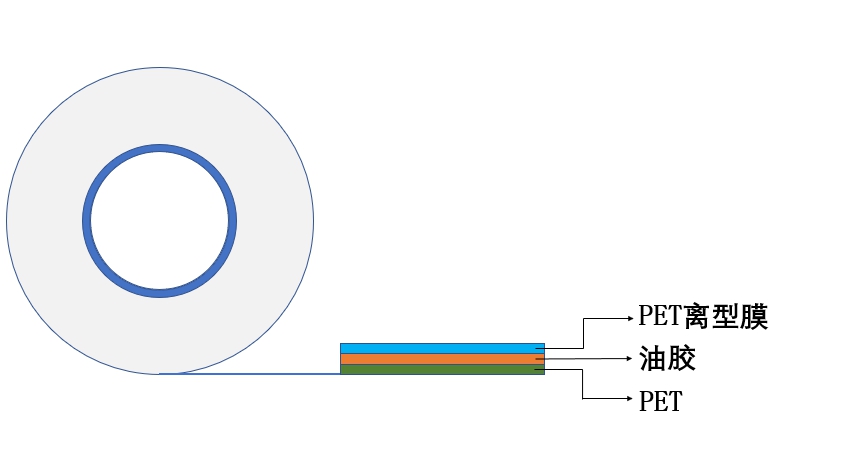 电子保护膜.jpg